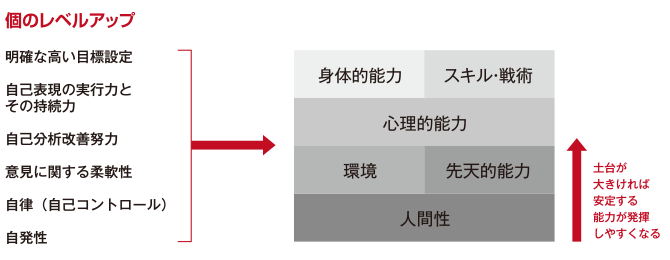 アカデミー図5