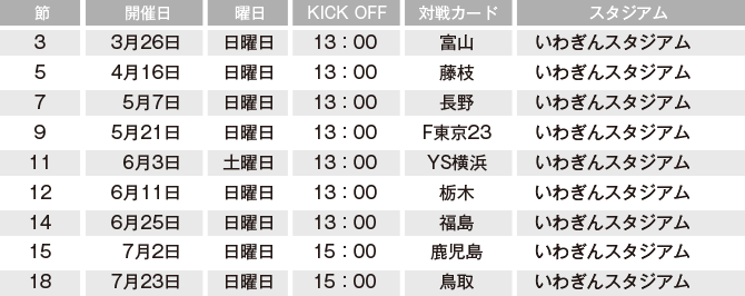 試合スケジュール