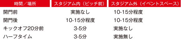 出演時間