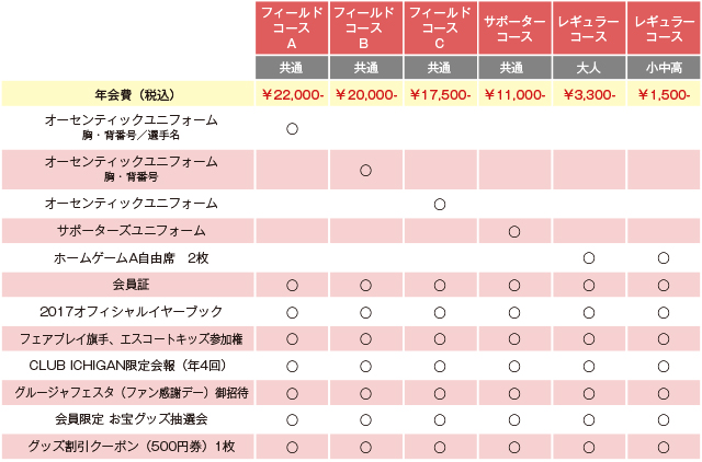 入会コース&特典