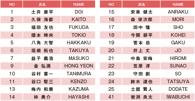 選手名