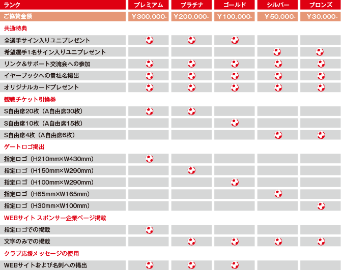 入会コース&特典