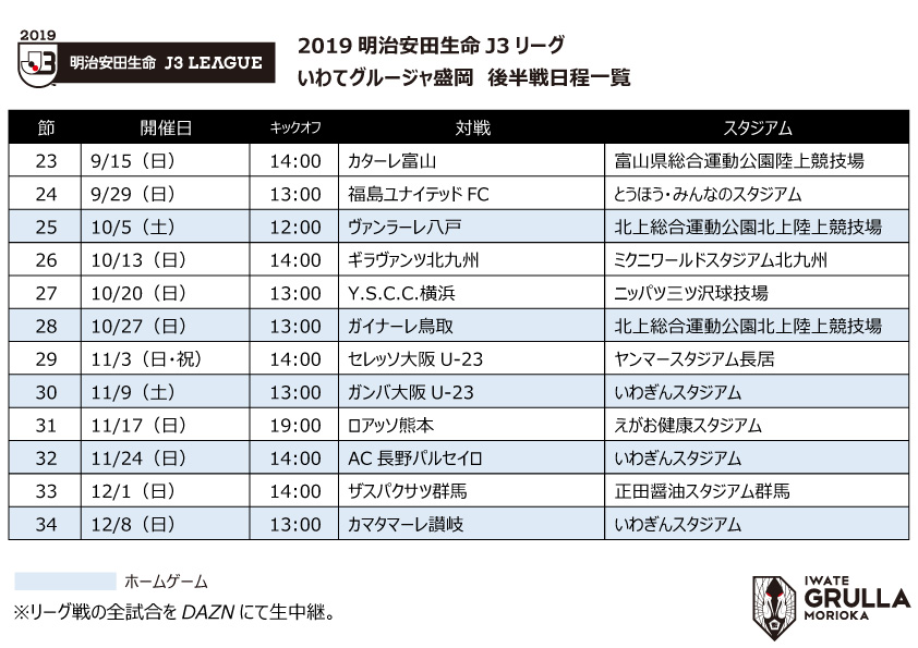 チーム 19明治安田生命j3リーグ 後半戦日程発表のお知らせ いわてグルージャ盛岡 オフィシャルサイト