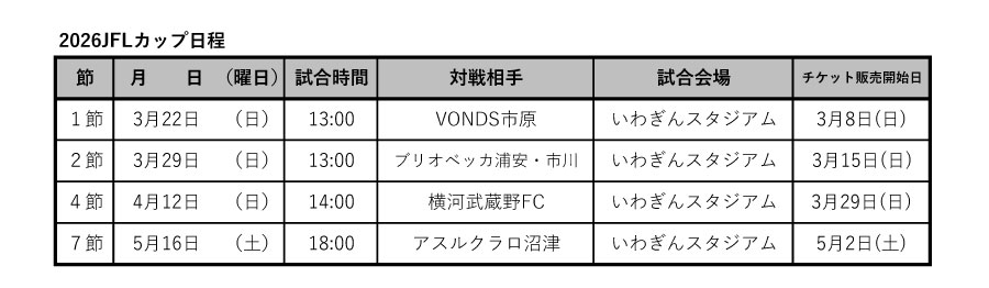 販売スケジュール