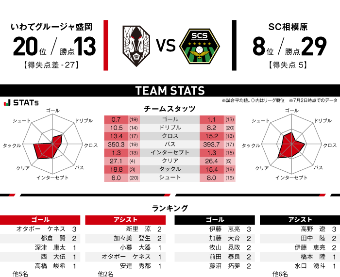 MATCH PREVIEW