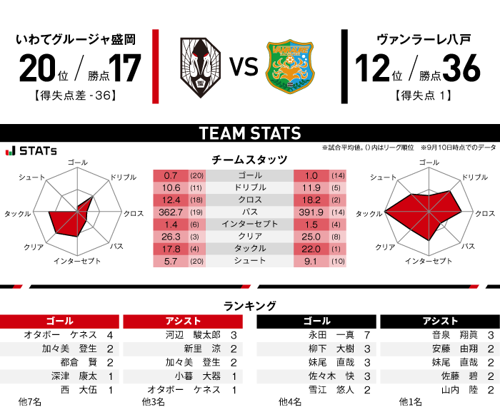 MATCH PREVIEW