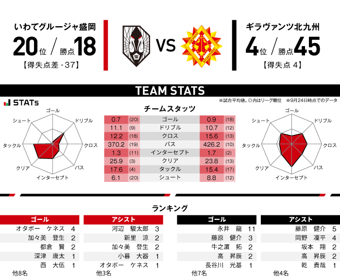 MATCH PREVIEW