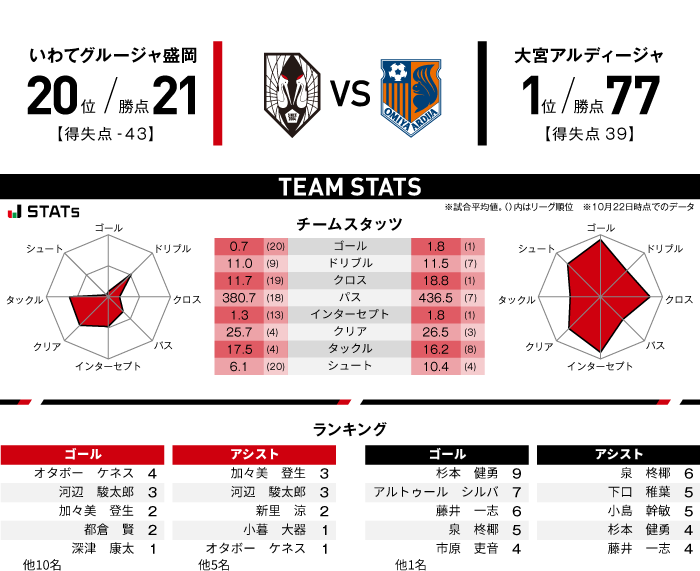 MATCH PREVIEW