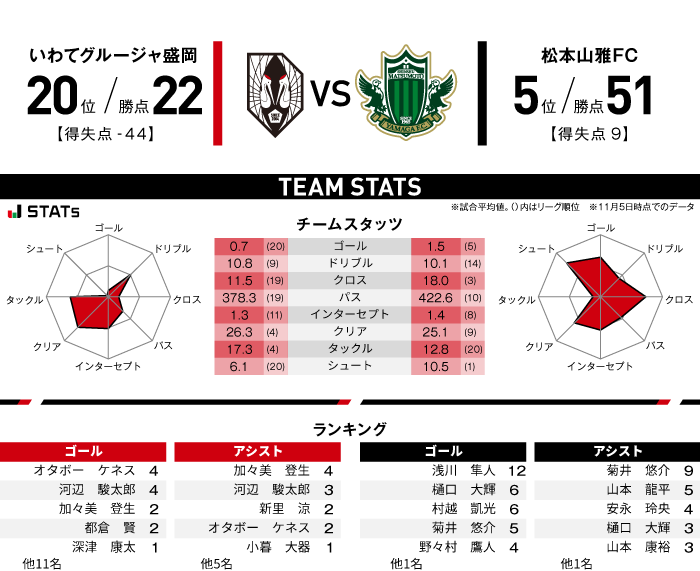 MATCH PREVIEW